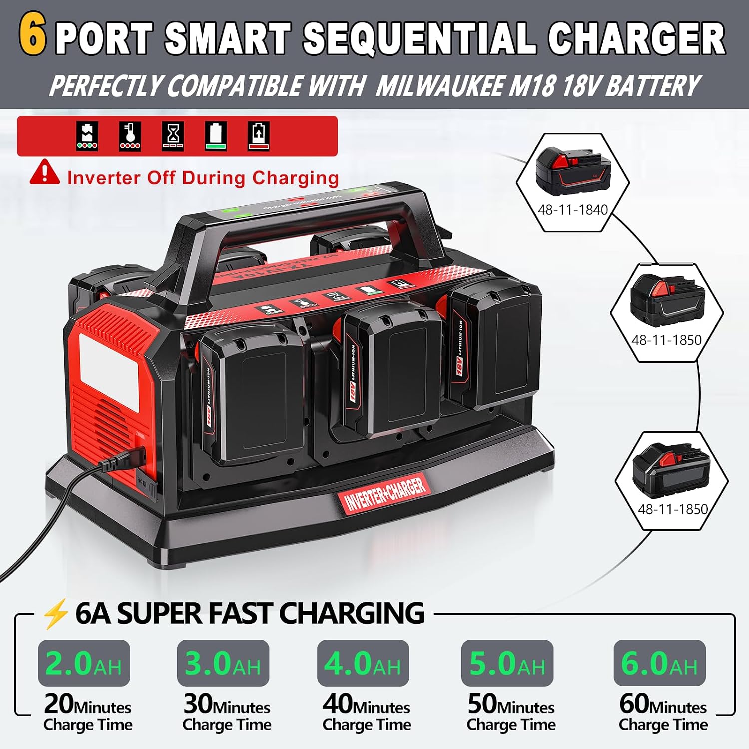 Adisipsoarin 1200W Power Inverter & 6A Rapid Charger for Milwaukee M18 18V Battery – 6-Port DC to AC 120V Converter, 3 USB-A + 3 USB-C, LED Light for Camping, Travel, Emergencies(Battery not included)