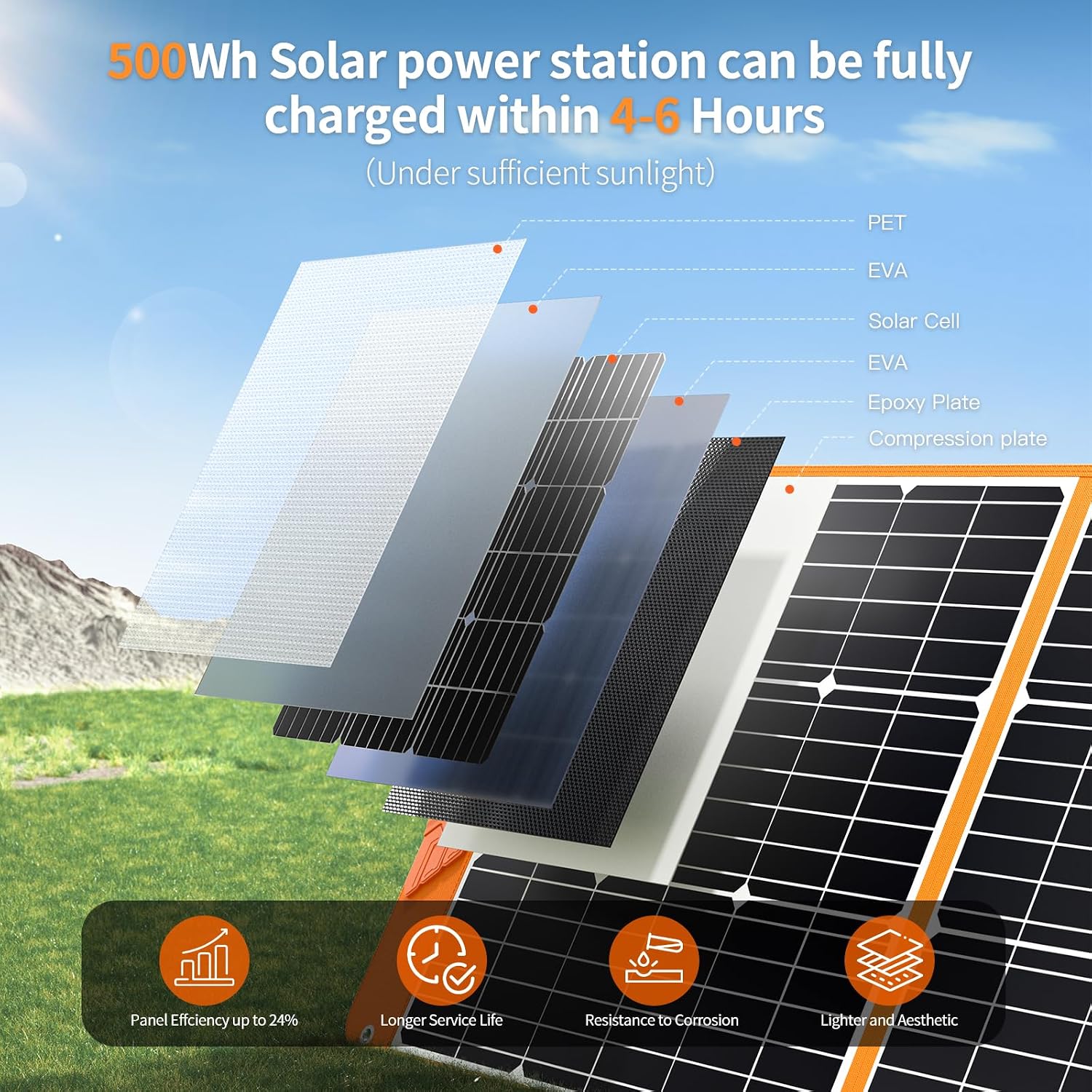 Upgraded 200W Portable Solar Panel for Power Station Generator, 18V Foldable Waterproof IP65 Solar Cell Charger with Adjustable Kickstand and MC-4 Cable for Laptop Outdoor Camping Boat Lawn RV Trip