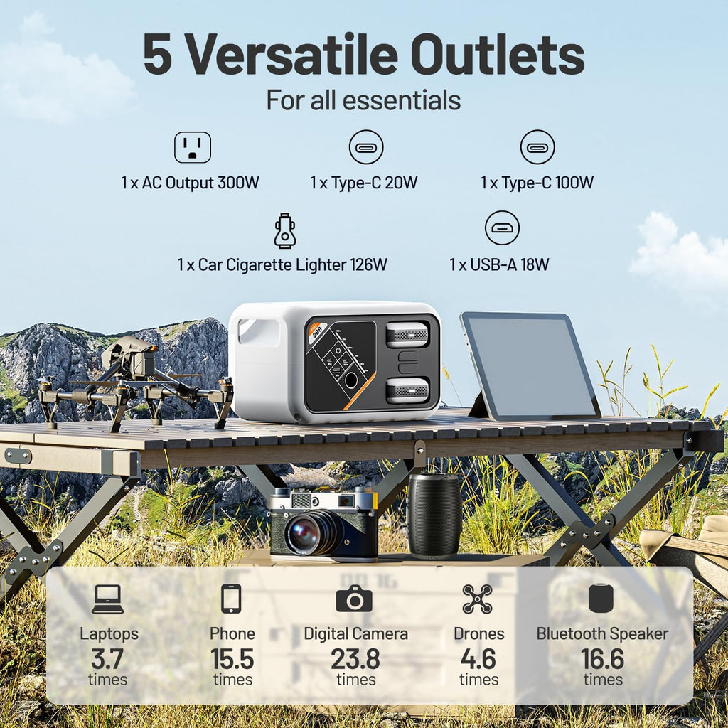 Litheli 288 Series Portable Power Station 287Wh, Lithium Battery Solar Generator（2 x 74Wh Battery Pack Shipped Separately), 300W AC Outlet, 0-95% in 50Min, Power Bank for Outdoor Emergency RV Van