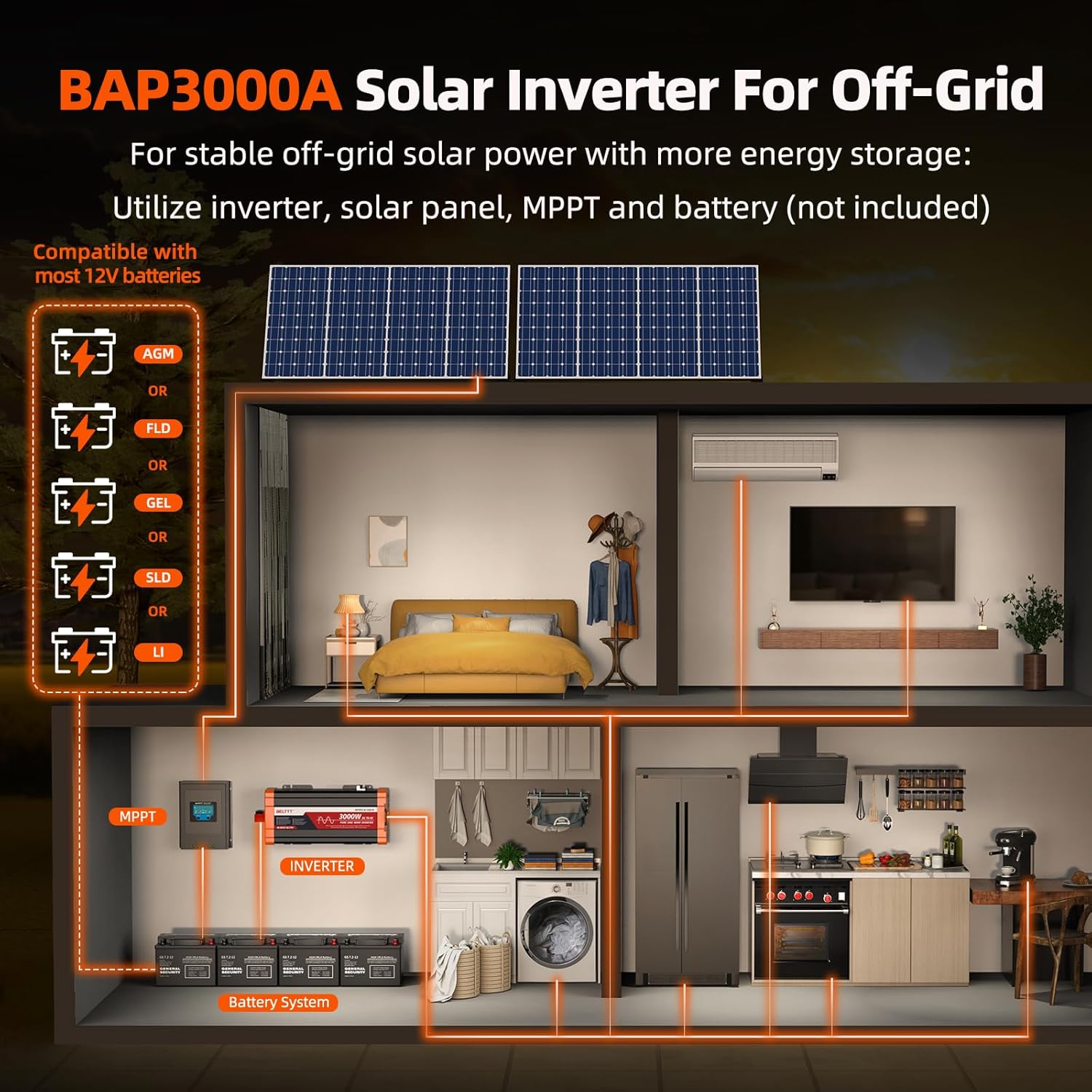BELTTT 3000W Pure Sine Wave Inverter 12V DC to 120V AC for Solar, Off-Grid, RV, Truck, Home, Power Inverter with Dual AC, 20A Socket, 5V 2.1A USB, Hardwire Port, Remote Controller 23Ft Cable