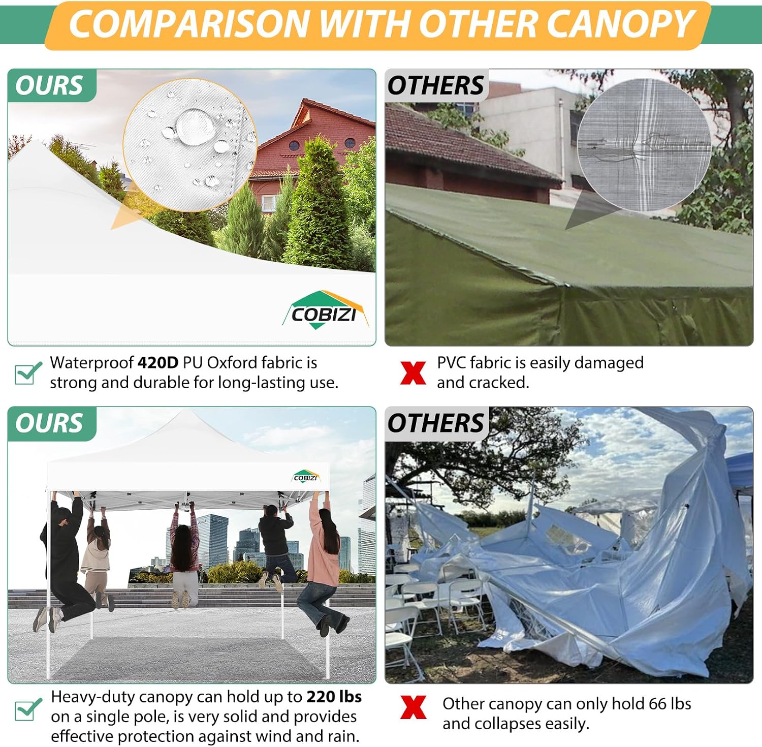 COBIZI 10x10 Pop up Gazebos with 4 Mosquito Netting Sidewalls,Heavy Duty Pop up Canopy Tent for Party,Outdoor Camping,Lawn and Backyard,Easy Set up Screen Tents with Handbag,White