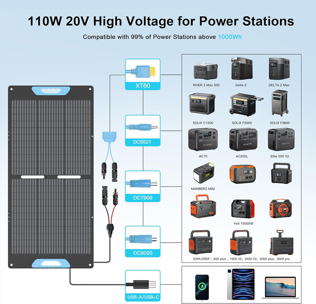 110W Portable Solar Panel for Power Station, 23.5% High Efficiency ETFE Foldable Solar Panels Charger, QC3.0 USB-A &Type-C Output, IP67 Waterproof for RV, Outdoor Camping, Off Grid Blackouts