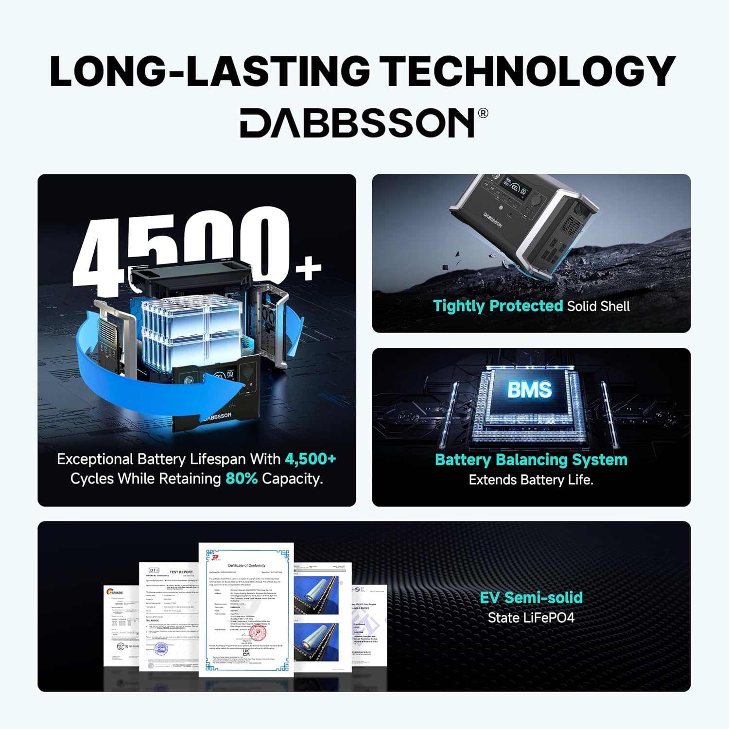 Dabbsson Portable Power Station DBS1300, 1330Wh Solar Generator with 4x1200W AC Outlets, EV Semi-Solid State LiFePO4 Battery, Solar Powered Generator for Camping, Home Backup, Emergency, RV