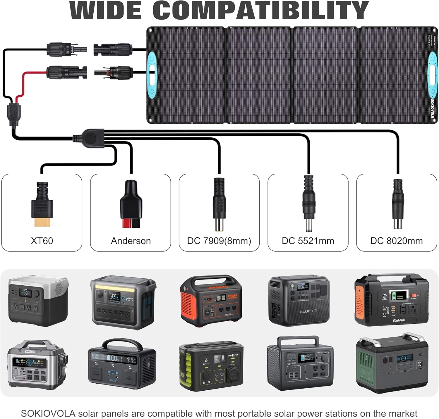 SOKIOVOLA 160W 18V Portable Solar Panels for Power Station,25% High Conversion Efficiency ETFE Foldable Solar Panel Charger with Adjustable Kickstand Solar Panel for Camping Outdoor RV Trailer Car