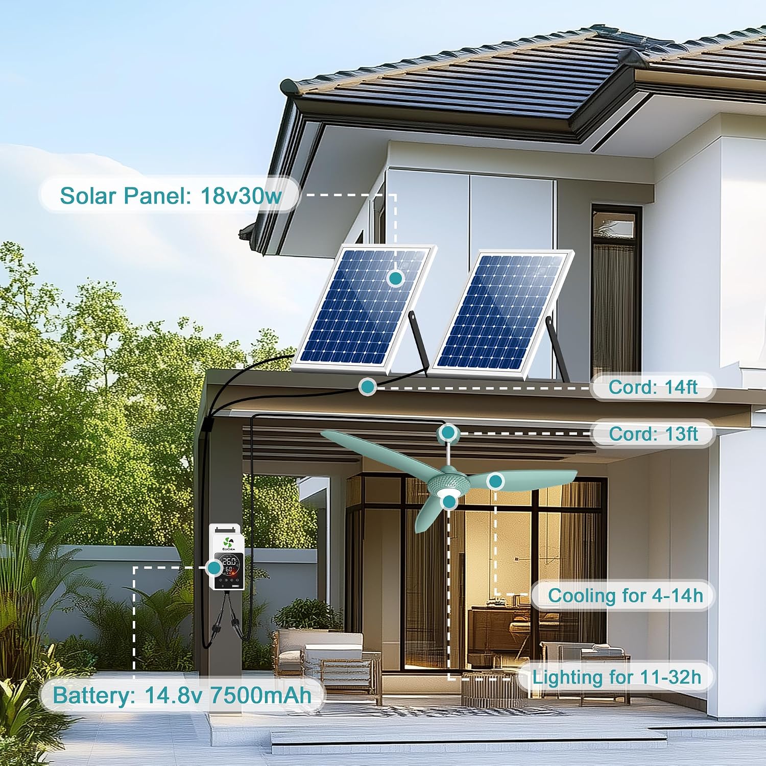 Outdoor Ceiling Fan Light for Gazebo with Battery, 52' Solar Ceiling Fan with Adjustable Thermostat & 2pcs 30W Bifacial Panels for Patios, Porch, Barn, Shed