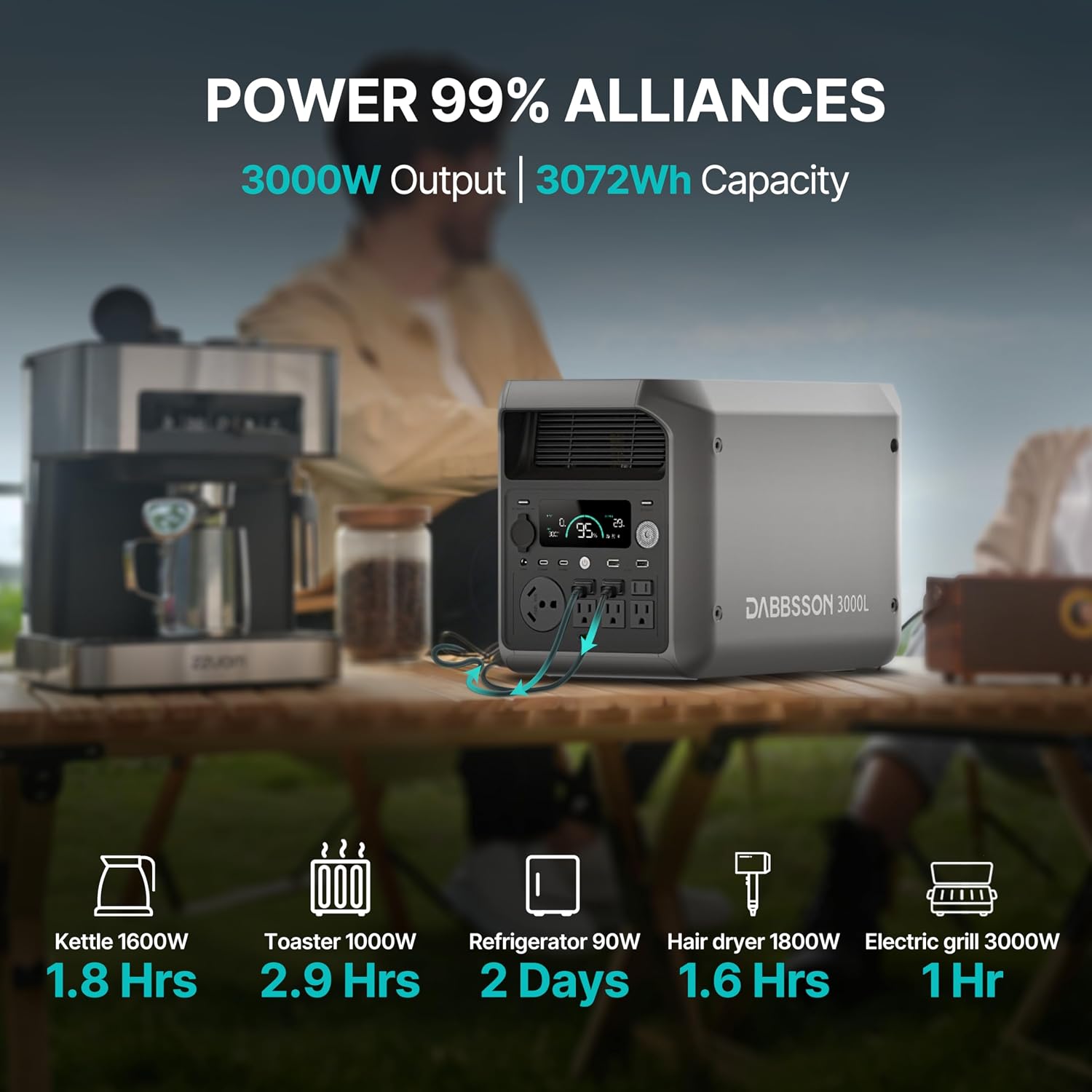 DABBSSON 3000L Solar Generator with Charger S, 3072Wh Semi-Solid LiFePO4, 560W Alternator Charger, 3000W AC Output 6,TT-30 for RV,P-Boost 3600W, Compact, 1.3X Runtime,0-80% 1.5H,for Camping/Home