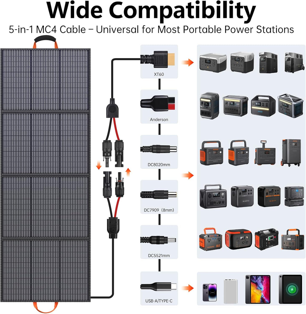 220W Portable Solar Panel 20V 25% High Efficiency N-Type Solar Cell, with 4 Adjustable Kickstand, IP68 Waterproof,Foldable Solar Panel for Camping RV Off Grid Backup