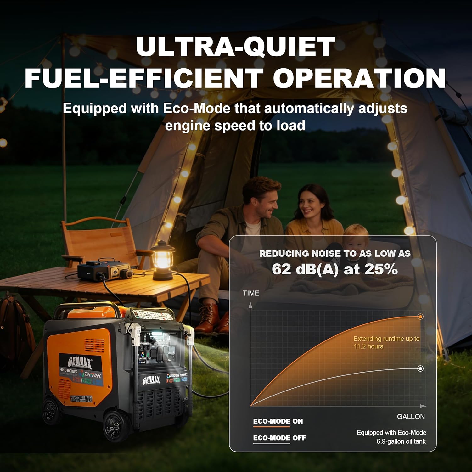 GENMAX 13500W Tri-Fuel Inverter Generator（2026 Model ）— 50A Outlet,ATS 2-Wire Auto-Start,Bluetooth&CO Sensor,550cc Quiet Engine, Built-in LED Light—CARB Compliant,Ideal for Home Backup,RV & Camping