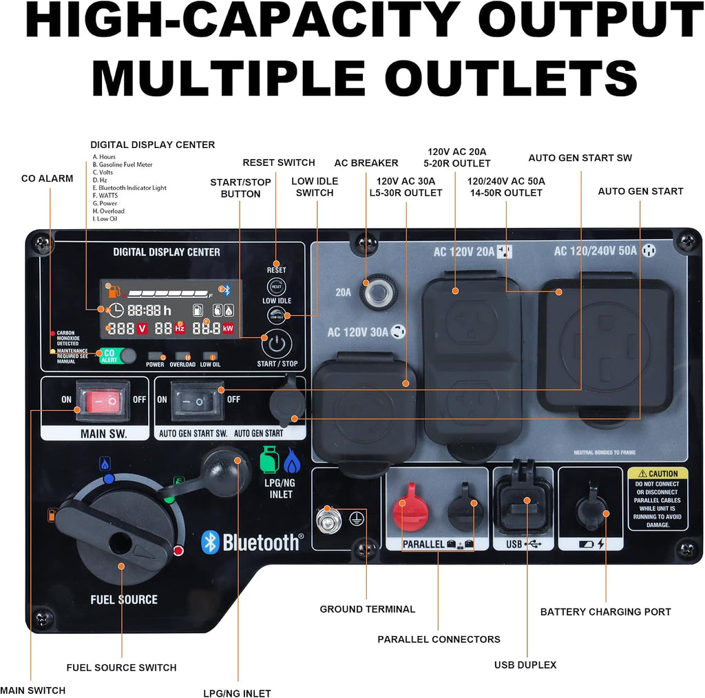 GENMAX 8000w Tri-Fuel Inverter Generator(2026Model)Features2Wire Auto Start/Stop,bluetooth APP Control,CO Sensor,Digital Display&50A Outlet-Ideal for Home Backup&Camping,EPA&CARB Compliant(GM8000iETC)