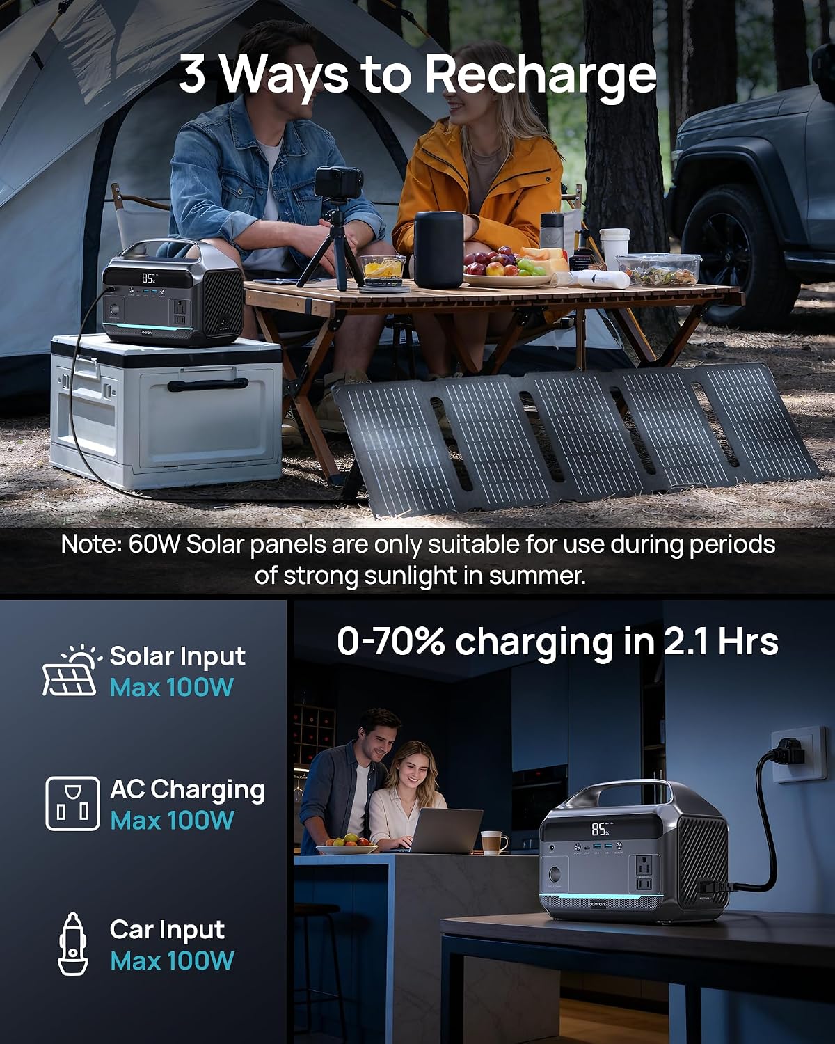 DARAN Portable Power Station with 60W Solar Panel, 288Wh (90,000mAh) LiFePO4 Battery, 350W (600W Peak) Mini Solar Generator, 2.1Hrs Fast Charing, 7-Port Design with AC Outlet for Emergency, Hurricane