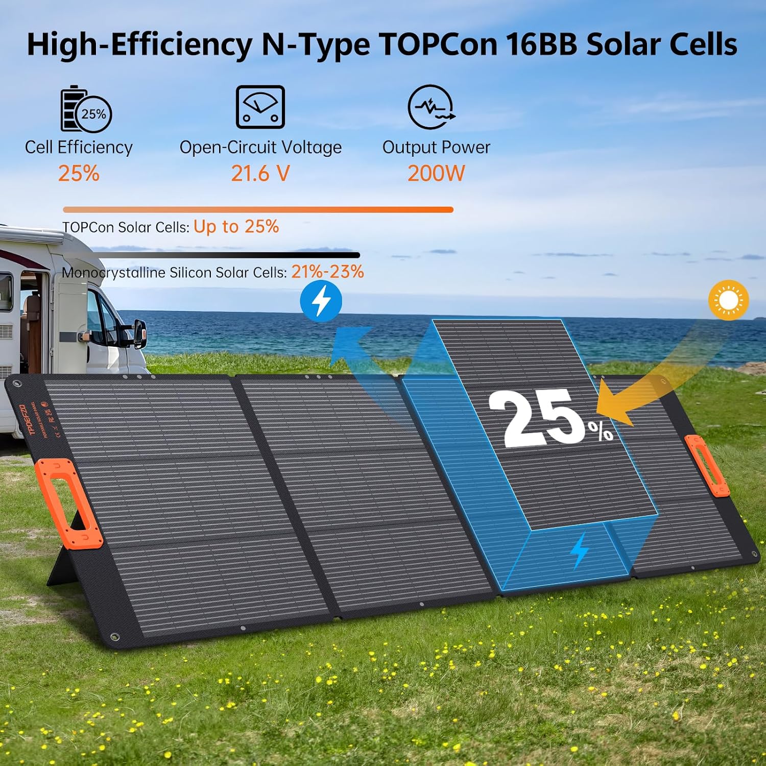 200W Portable Solar Panel Charger,Foldable Solar Panel for Power Station,QC3.0 USB-A &Type-C Output,25% High Efficiency,IP68,Integrated Design Sturdy Durable ETFE for Outdoor Camping,RV,Trip