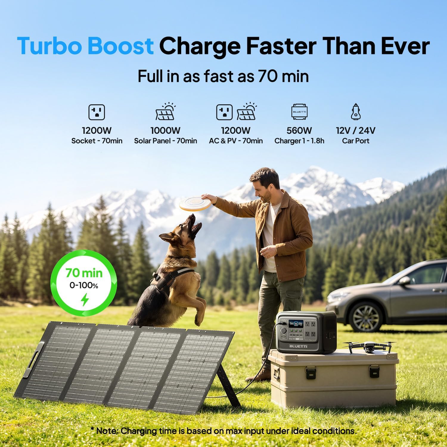 BLUETTI Elite 100 V2 Portable Power Station with AC Cable, 1024Wh LFP Battery Solar Generator w/ 4 1800W AC Outlets (3600W Surge) Backup, 35% Smaller for Camping, RV, Outages (Solar Panel Optional)