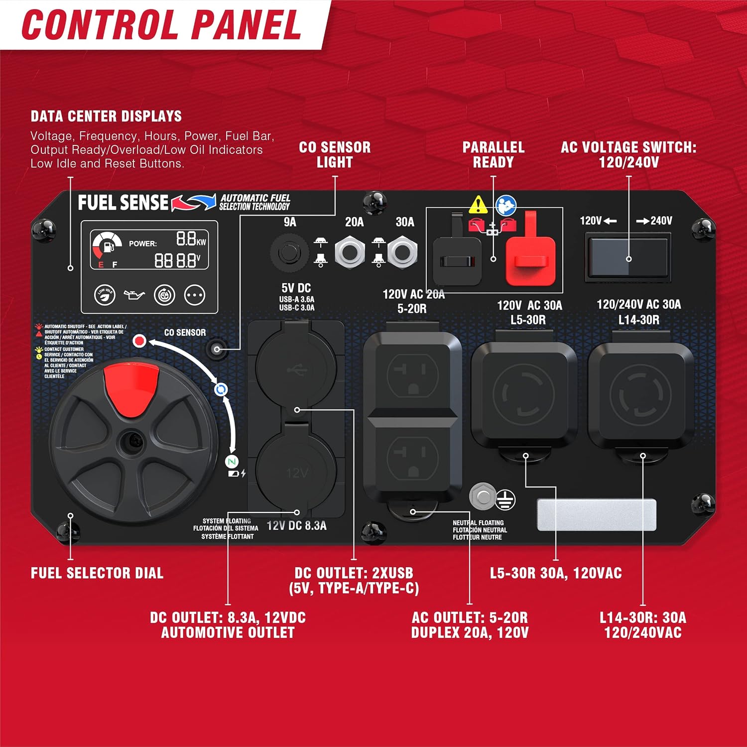 A-iPower 7600W Dual Fuel Quiet Portable Inverter Generator, Electric Start RV Ready, EPA & CARB Compliant CO Sensor, With Telescopic Handle For Backup Home Use, Tailgating & Camping (SUA7600iED)
