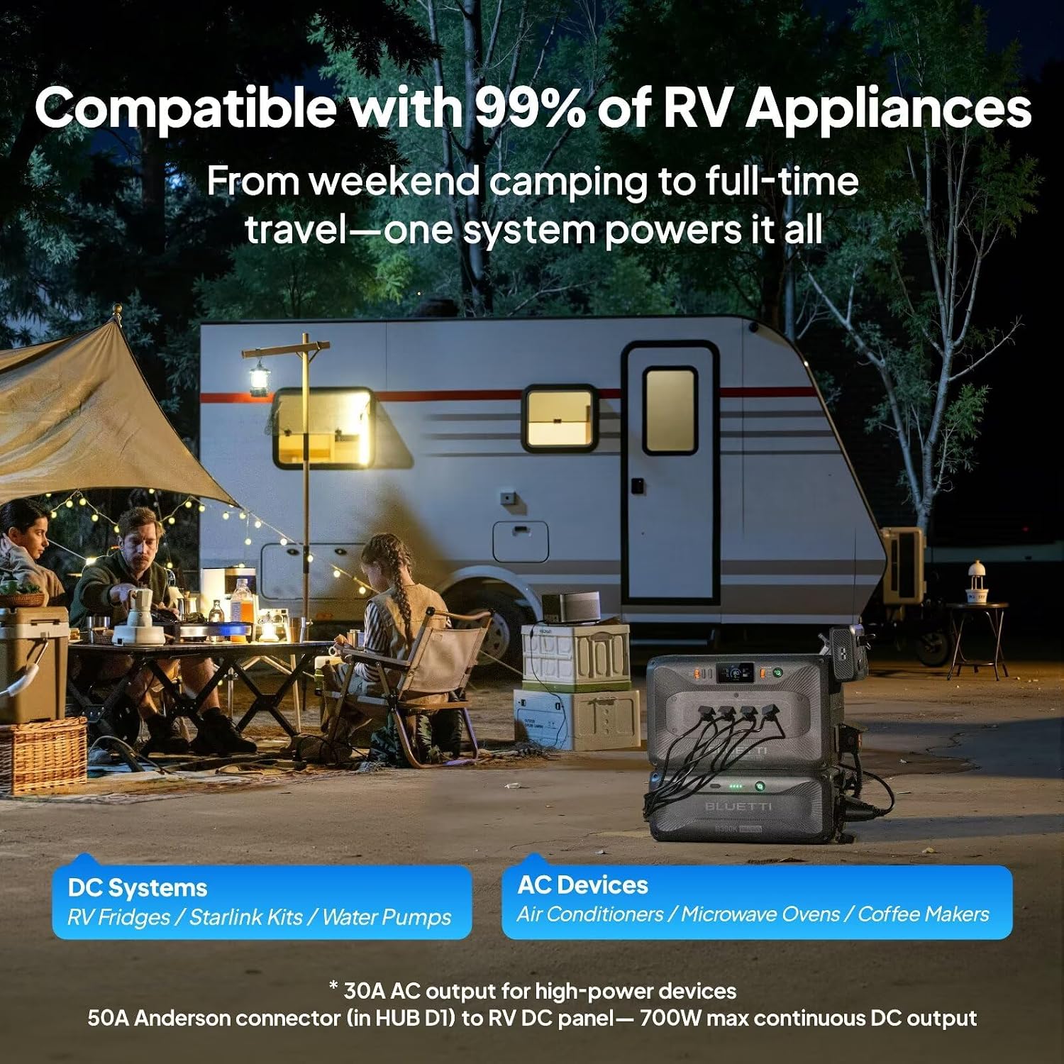 BLUETTI Portable Power Station Apex 300 & B300K & Charger 1 (560W Alternator Charger), 5529.6Wh LFP Battery Backup with 6 3840W AC Outlets, On-the-Go Recharging, for Camping, RV Life (2025 New)