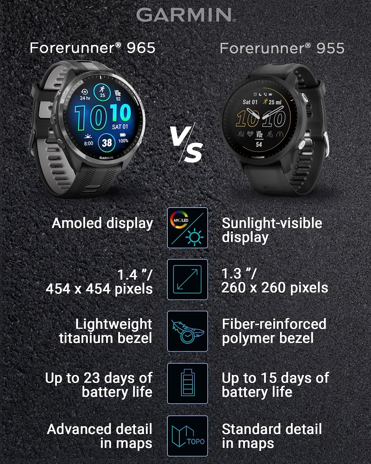 Garmin Forerunner 965 Premium GPS Running and Triathlon 47mm Smartwatch with AMOLED Touchscreen Display, Carbon Gray DLC Titanium Bezel with Black Silicone Band with Black Earbuds.