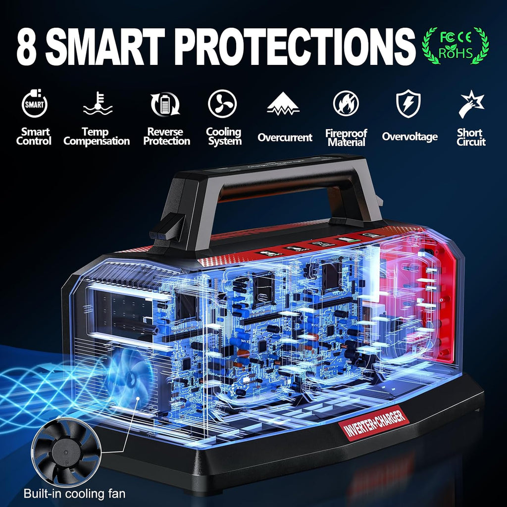 Adisipsoarin 1200W Power Inverter & 6A Rapid Charger for Milwaukee M18 18V Battery – 6-Port DC to AC 120V Converter, 3 USB-A + 3 USB-C, LED Light for Camping, Travel, Emergencies(Battery not included)