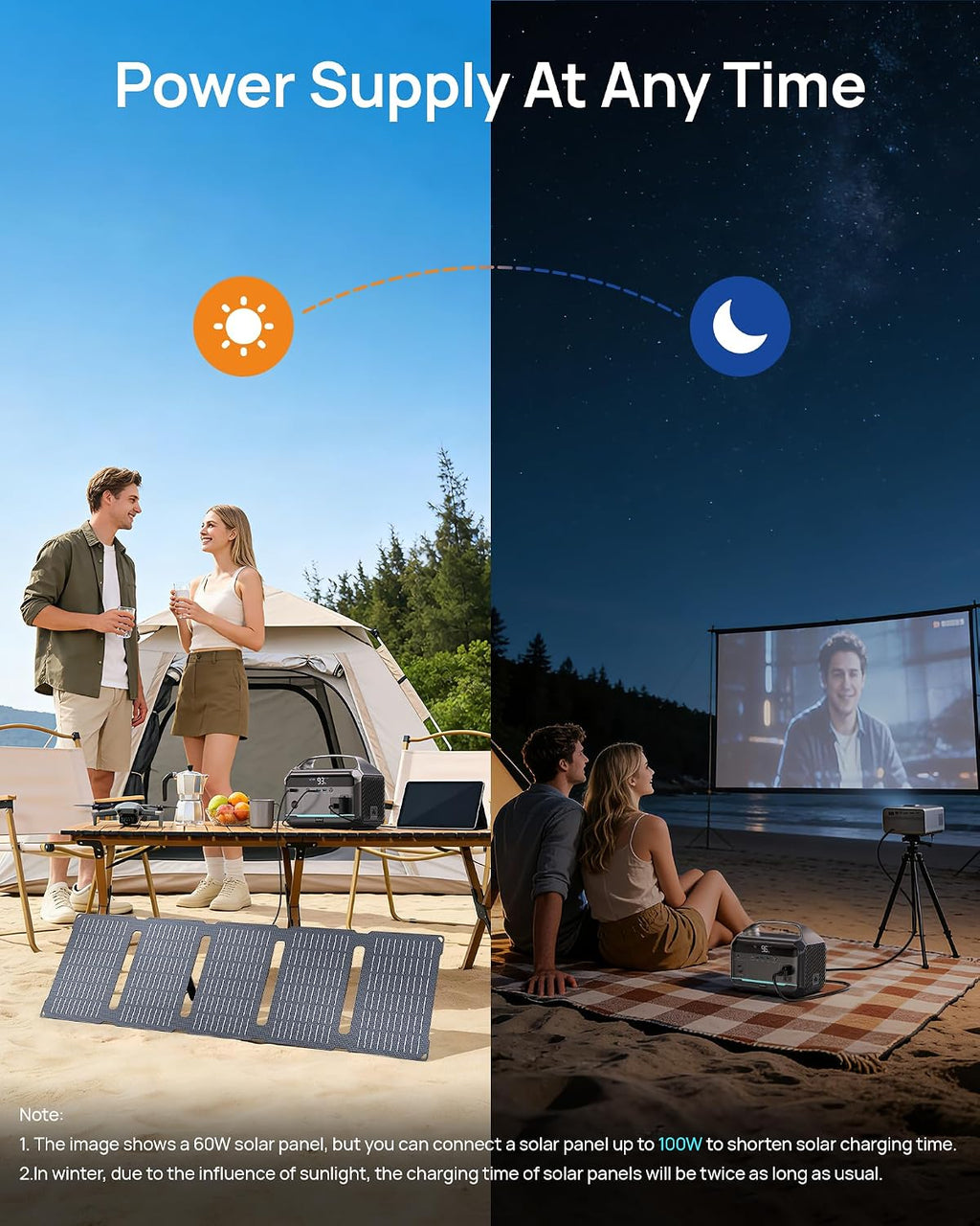 DARAN Portable Power Station with 60W Solar Panel, 288Wh (90,000mAh) LiFePO4 Battery, 350W (600W Peak) Mini Solar Generator, 2.1Hrs Fast Charing, 7-Port Design with AC Outlet for Emergency, Hurricane