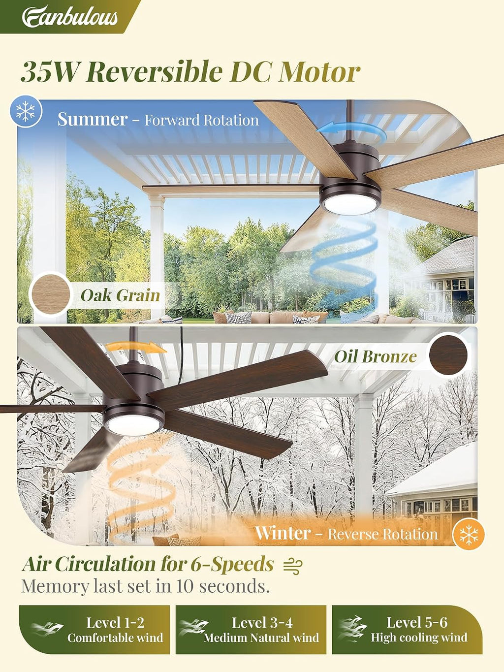 52 In Outdoor Ceiling Fan Hanging Fan Outdoor Ceiling Fans, Waterproof, with Light, Remote, 52 In, Wet Rated, IP65, 6 Speed, 3CCT, Plug in, for Patios, Porch, Gazebo, Oil-Bronze
