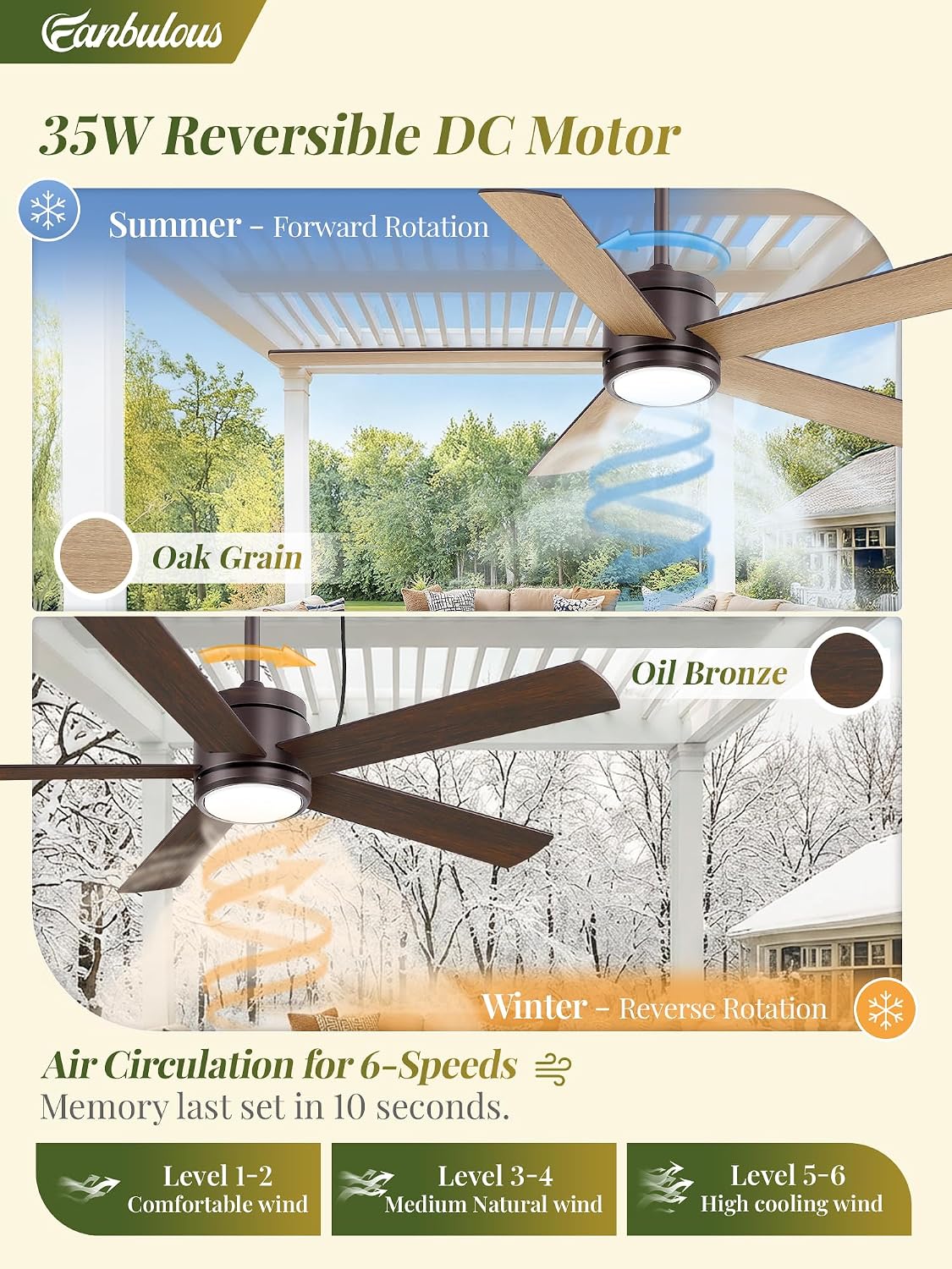 52 In Outdoor Ceiling Fan Hanging Fan Outdoor Ceiling Fans, Waterproof, with Light, Remote, 52 In, Wet Rated, IP65, 6 Speed, 3CCT, Plug in, for Patios, Porch, Gazebo, Oil-Bronze