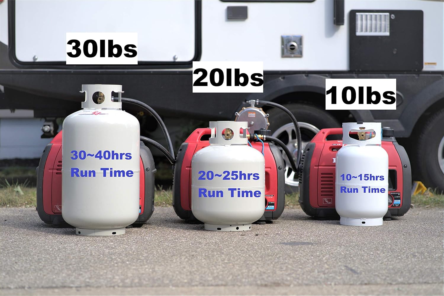 EU2000i Propane, Natural Gas & Gasoline Tri Fuel Conversion Kit for Honda Generator Inverter LPG CNG