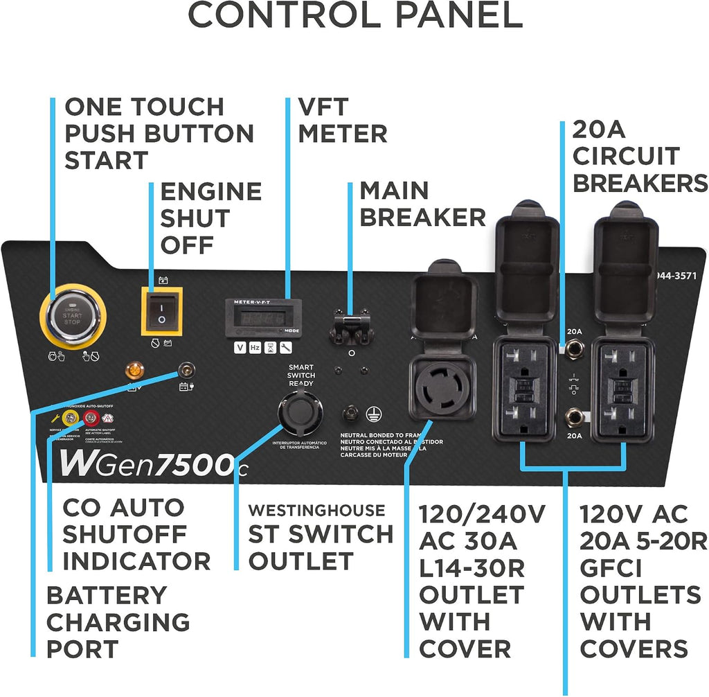 Westinghouse 9500 Peak Watt Home Backup Portable Generator, Remote Electric Start with Auto Choke, Transfer Switch Ready, Gas Powered, CO Sensor