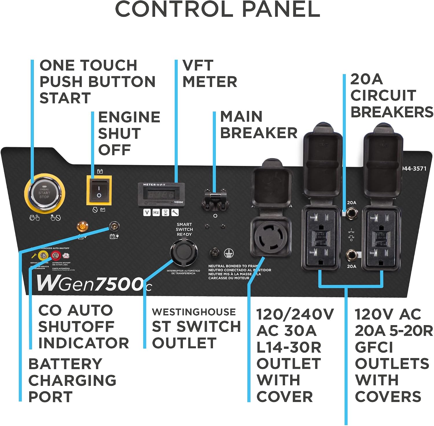 Westinghouse 9500 Peak Watt Home Backup Portable Generator, Remote Electric Start with Auto Choke, Transfer Switch Ready, Gas Powered, CO Sensor