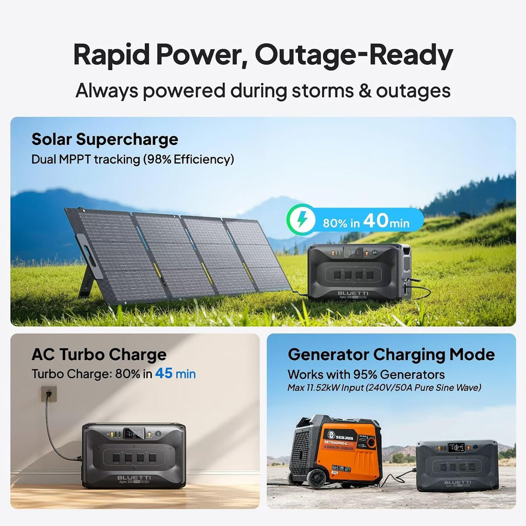 BLUETTI Apex 300 Solar Generator & 2 B300K with 2 200W Solar Panels, 8294.4Wh LFP Battery Backup with 6 3840W AC Outlets, Modular Power for Home, RV and Emergencies