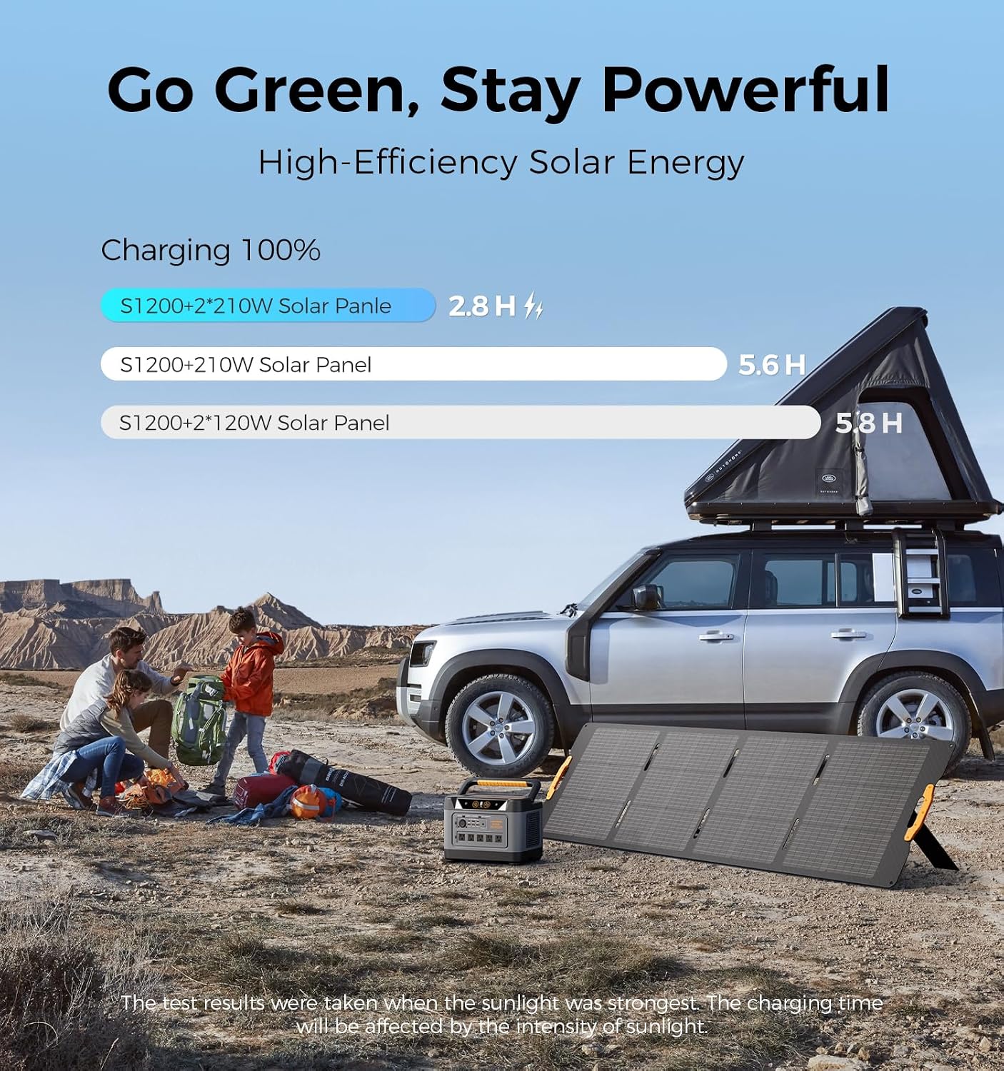 UDPOWER S1200 Solar Generator with 420W Panel, 1190Wh LiFePO4, 1200W (Surge 1800W) UPS, 1.5H Fast Charge, for Home Backup Outdoor RV Emergency