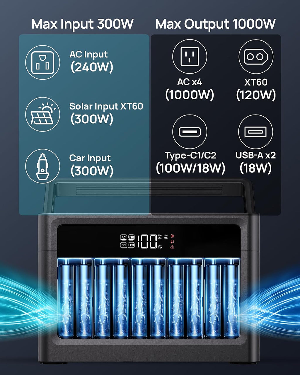DARAN 1000W Portable Power Station, 576Wh Backup Battery & Solar Generator w/ 4 AC Outlets (Surge 2000W), 100W USB-C, LiFePO4 for Camping, Road Trips, RV & Emergency