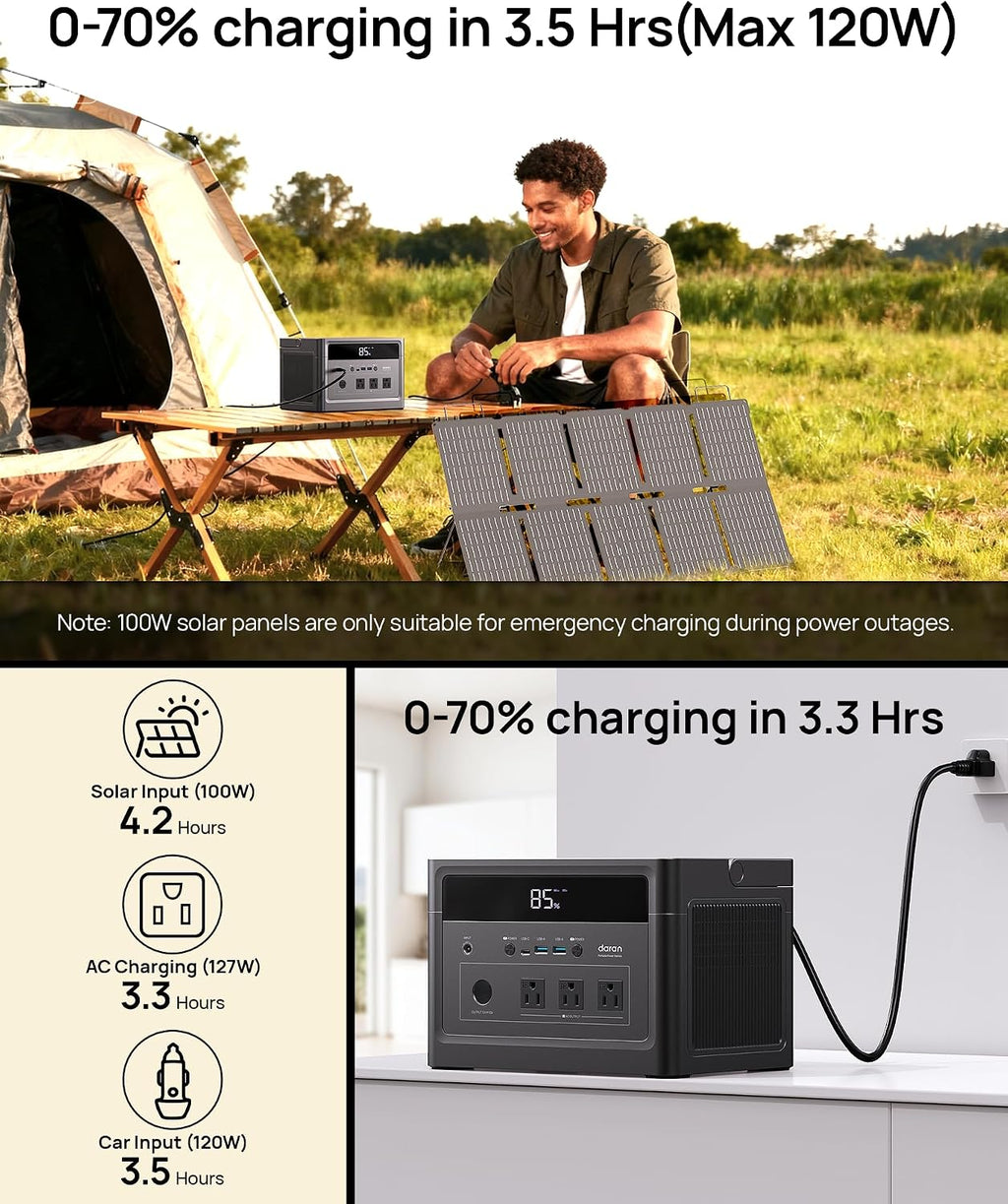 DaranEner 600W Solar Generator (1200W Peak), 576Wh LiFePO4 Battery Portable Power Station with 100W Solar Panel, 3.3H Fast Charge, Emergency Backup for Home Use, CPAP, RV Camping, Off-Grid Power
