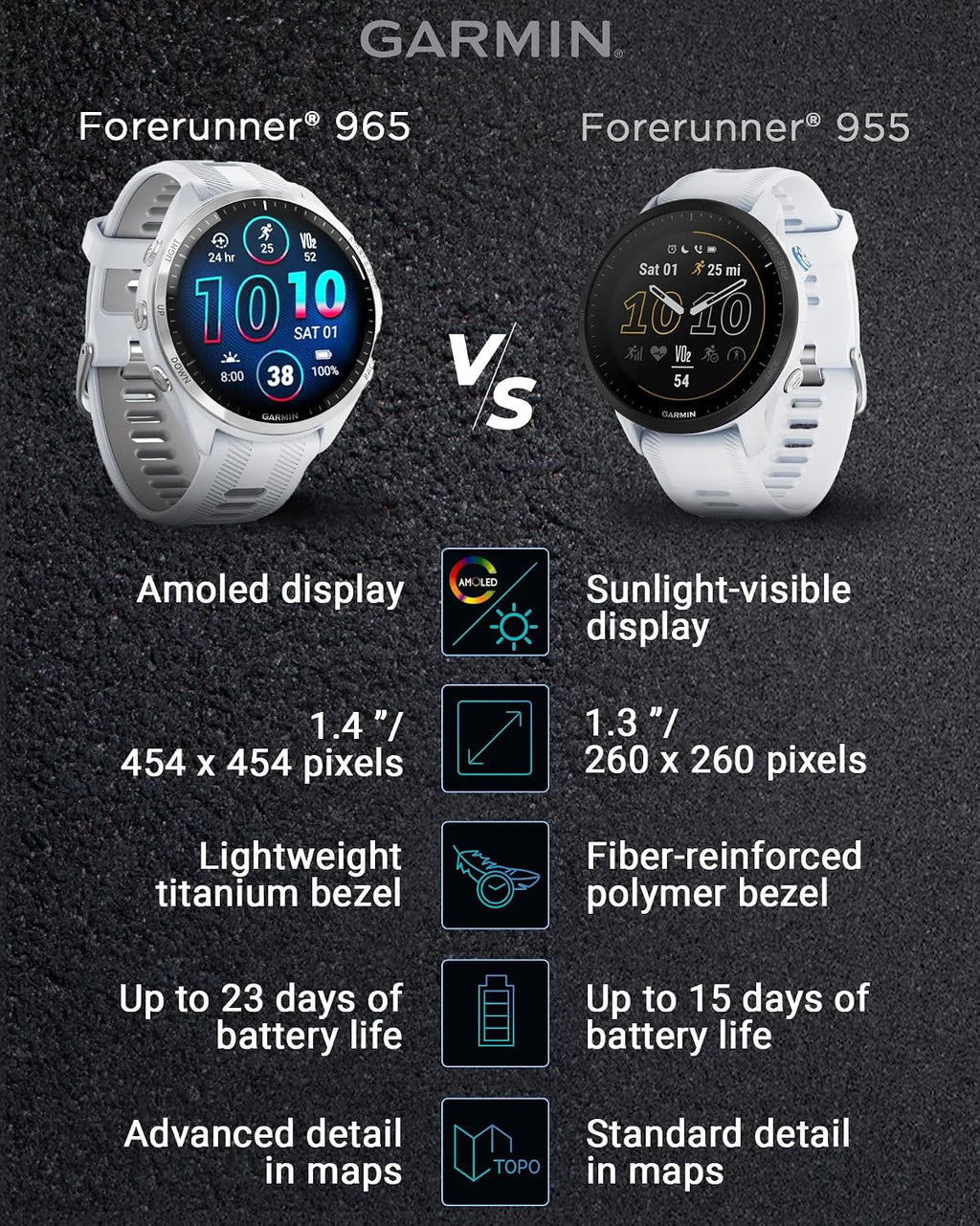 Garmin Forerunner 965 Premium GPS Running and Triathlon 47mm Smartwatch with AMOLED Touchscreen Display, Titanium Bezel Whitestone Silicone Band Black Earbuds Bundle, White +Blk EarBuds