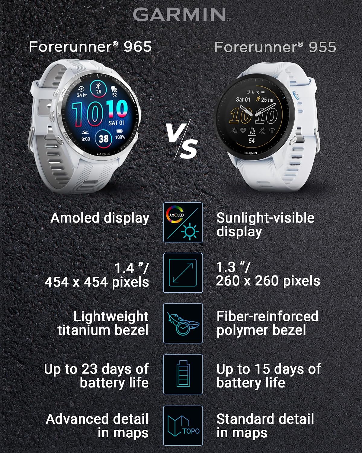 Garmin Forerunner 965 Premium GPS Running and Triathlon 47mm Smartwatch with AMOLED Touchscreen Display, Titanium Bezel Whitestone Silicone Band Black Earbuds Bundle, White +Blk EarBuds