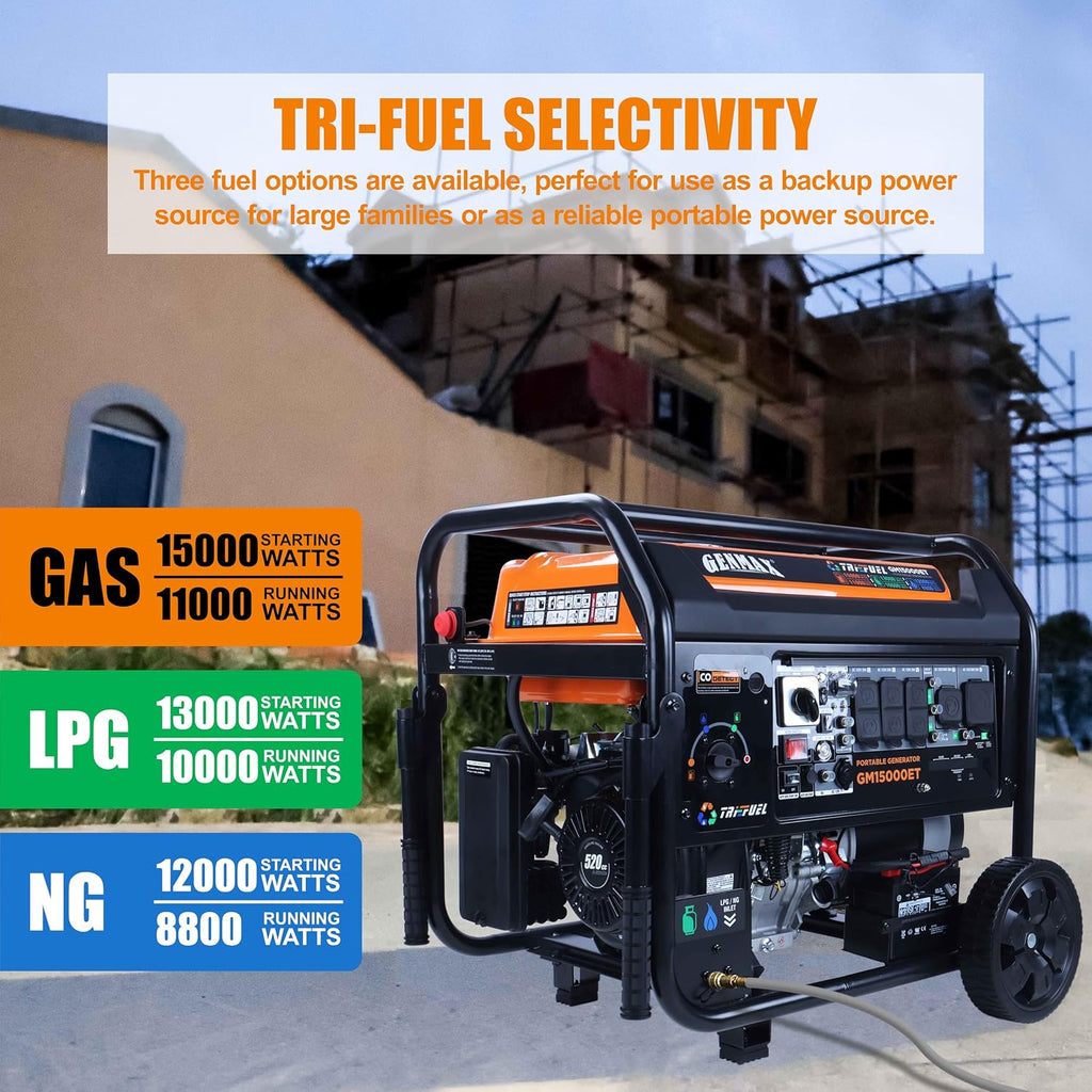 GENMAX 15000W Tri-Fuel Portable Generator - 2025 Model with ATS, CO Sensor, Digital Display & 50A Output Perfect for Home Backup, Construction Sites & Emergency Power